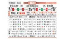 [苏超] 圣约翰斯通vs邓迪联队