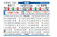 [英超] 曼彻斯特城vs埃弗顿