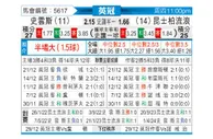 [英冠] 斯旺西vs女王公园巡游者