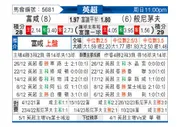 [英超] 富勒姆vs伯恩茅斯