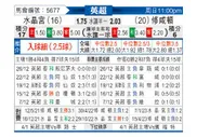 [英超] 水晶宫vs南安普敦