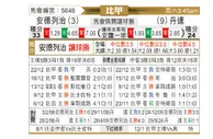 [比甲] 安德莱赫特vs登德