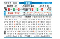 [英冠] 谢菲尔德联队vs西布罗姆维奇