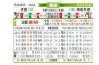 [葡超] 波尔图vs博阿维斯塔