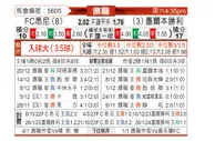 [澳洲甲] 悉尼FCvs墨尔本胜利