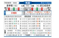 [英超] 埃弗顿vs诺丁汉森林
