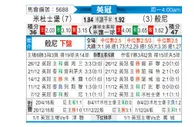 [英冠] 米德尔斯堡vs伯恩利