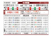 [澳女联] 悉尼女足vs墨尔本胜利女足