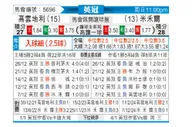 [英冠] 考文垂vs米尔沃尔