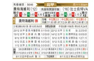 [比甲] 奥德赫维里vs比斯查