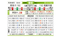[葡超] 阿罗卡vs吉维森特