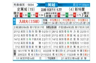 [英冠] 斯托克城vs桑德兰