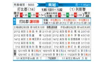 [英冠] 德比郡vs利兹联