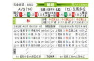 [葡超] AVS vs 阿马多拉