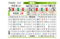 [葡超] 布拉加vs卡萨比亚