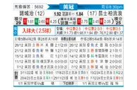 [英冠] 诺维奇vs女王公园巡游者
