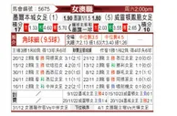 [澳女联] 墨尔本城女足vs惠灵顿凤凰女足