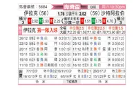 [海湾杯] 伊拉克vs沙特阿拉伯