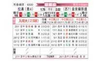 [欧霸杯] 拉齐奥vs皇家社会