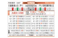 [西女杯] 巴塞罗那女足vs马德里竞技女足