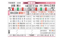 [欧霸杯] 波尔图vs奥林匹亚科斯