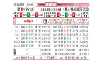 [欧霸杯] 曼彻斯特联vs格拉斯哥流浪者