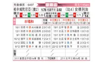 [欧霸杯] 比尔森胜利vs安德莱赫特