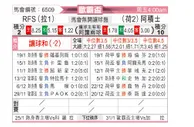 [欧霸杯] 列加斯vs阿贾克斯