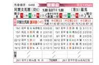 [欧霸杯] 阿尔克马尔vs罗马