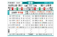 [欧冠] RB莱比锡vs里斯本竞技
