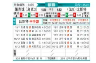 [欧冠] 顿涅茨克矿工vs布雷斯特