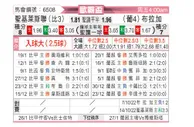[欧霸杯] 圣吉罗斯vs布拉加