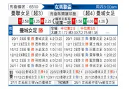 [英女杯] 曼联女足vs曼城女足