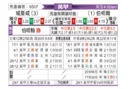 [英甲] 雷克瑟姆vs伯明翰