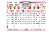 [欧霸杯] 埃尔夫斯堡vs尼斯