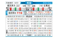 [英冠] 朴茨茅斯vs斯托克城