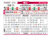 [荷乙] 罗达JCvs乌德勒支青年队