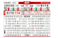 [西甲] 拉斯帕尔马斯vs奥萨苏纳