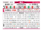 [荷乙] 维迪斯vs多德勒支