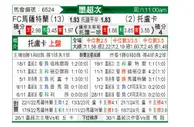 [墨超秋] 马萨特兰FCvs托卢卡