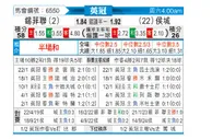 [英冠] 谢菲尔德联队vs赫尔城