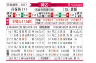 [荷乙] 邓伯什vs奥斯