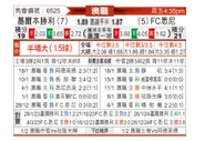 [澳洲甲] 墨尔本胜利vs悉尼FC