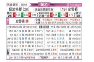 [英乙] 纽波特vs斯文登