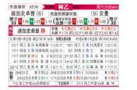 [荷乙] 格拉夫夏普vs安曼