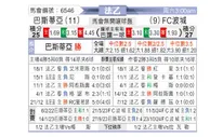 [法乙] 巴斯蒂亚vs波城