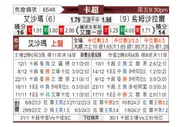 [卡塔联] 舒马尔vs乌姆沙拉尔