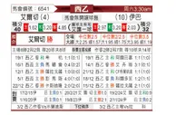 [西乙] 艾尔切vs埃瓦尔