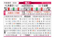 [荷乙] FC埃因霍温vs坎布尔