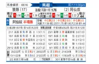 [英超] 狼队vs阿森纳